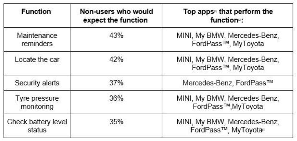 Apps