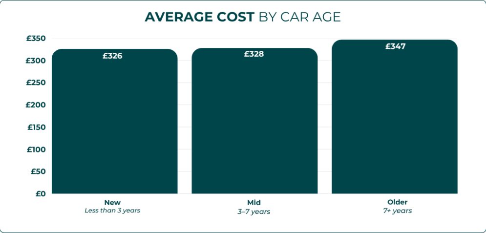 Europcar cost of servicing
