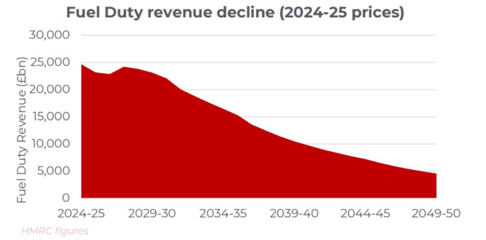 HMRC fuel duty consultation