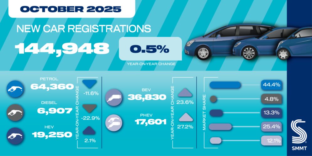 Oct 25 car registrations social graphic 1