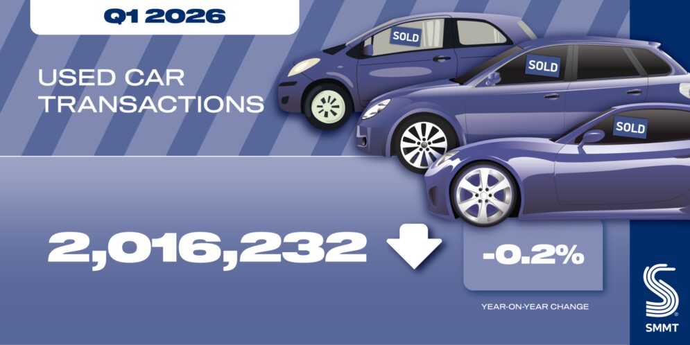 Used Cars social graphic Q1 2026