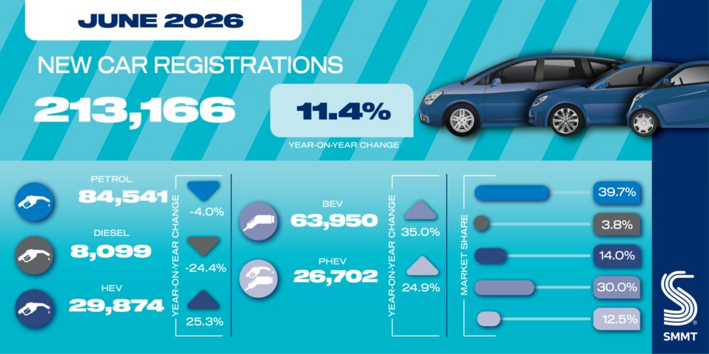 Jun 26 car registrations social graphic