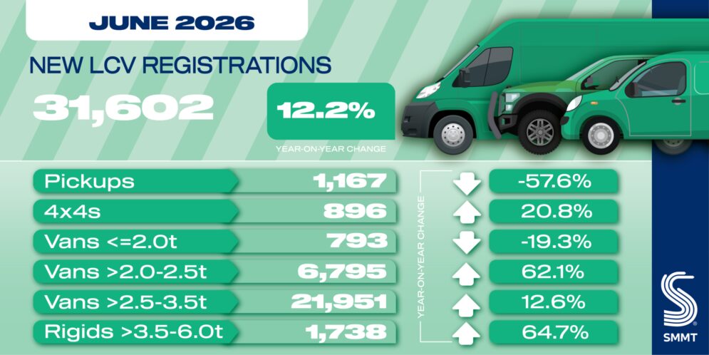 LCV registration social graphic Jun 26