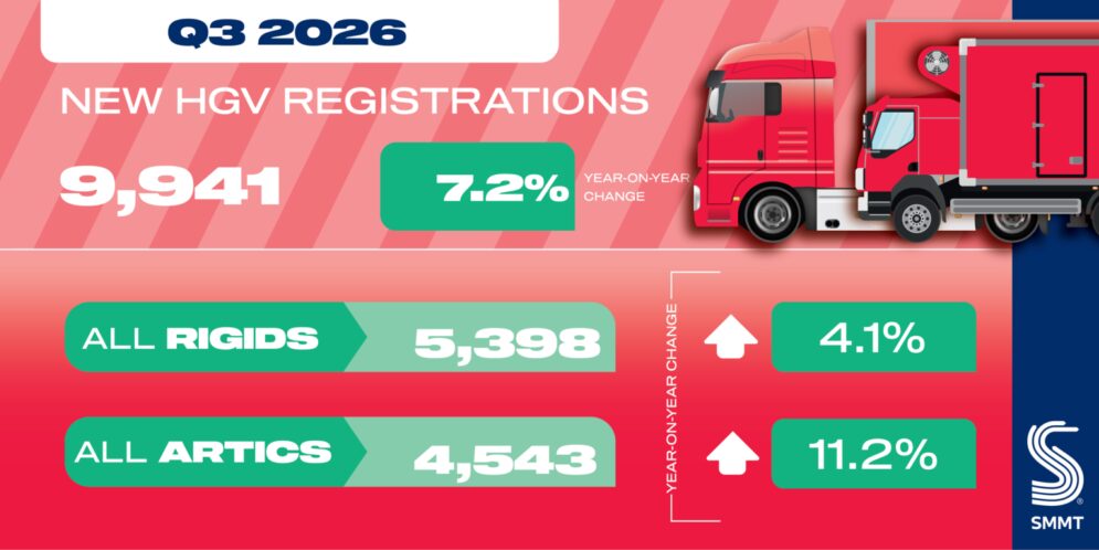 HGV social graphic Q3 2026 1536x768