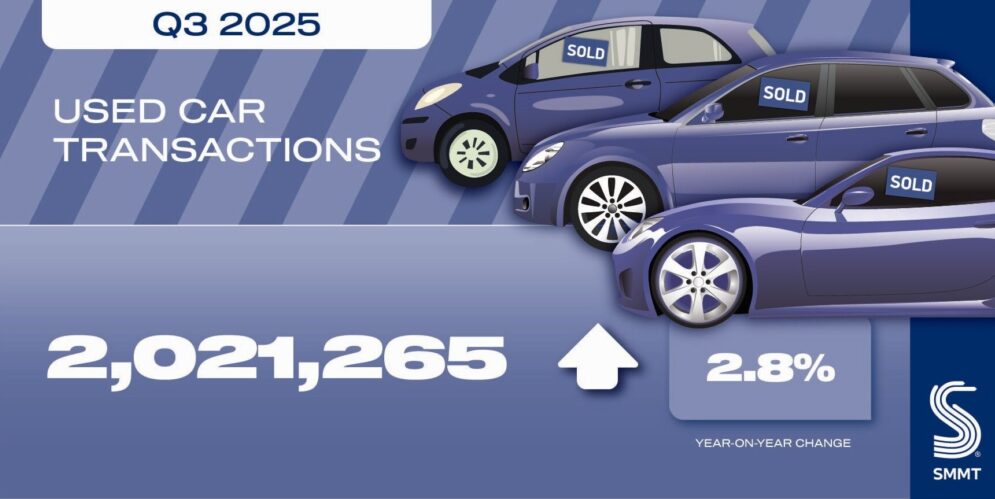 Used Cars social graphic Q3 2025