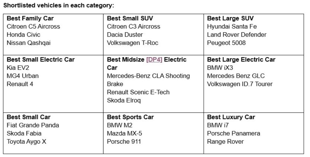 RAC shortlist