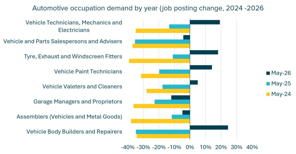 IMI vacancy tracker