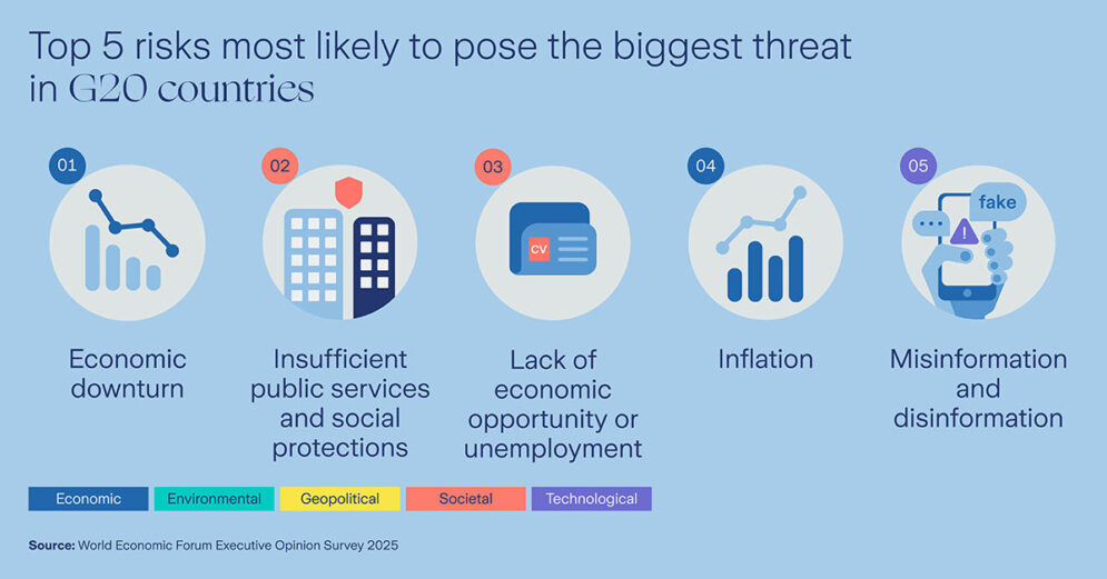 Zurich top 5 risks infographic