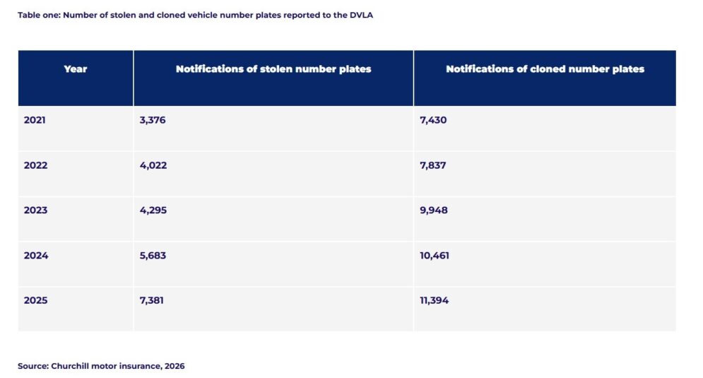 Churchill stolen plates