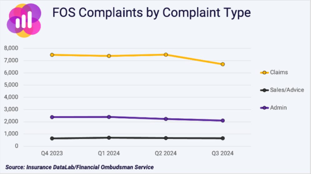 FOS Complaints 768x431