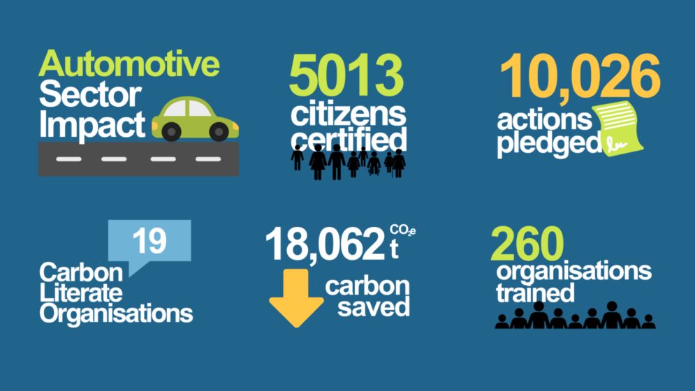 Automotive sector impact for Carbon Literate organisations infographic