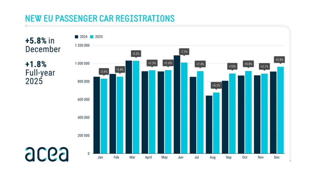 ACEA new EU registrations Jan 26