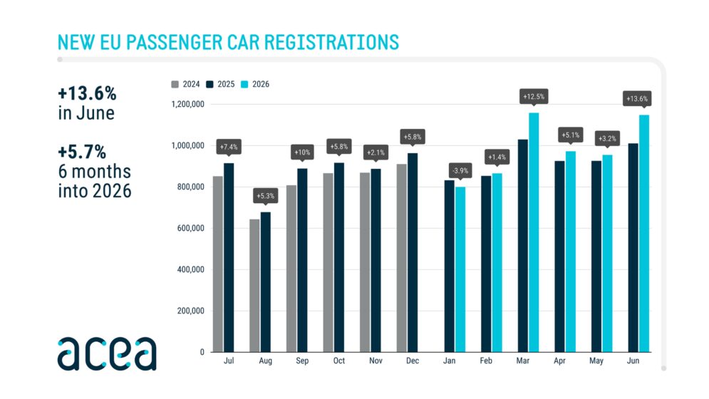 ACEA June 2026