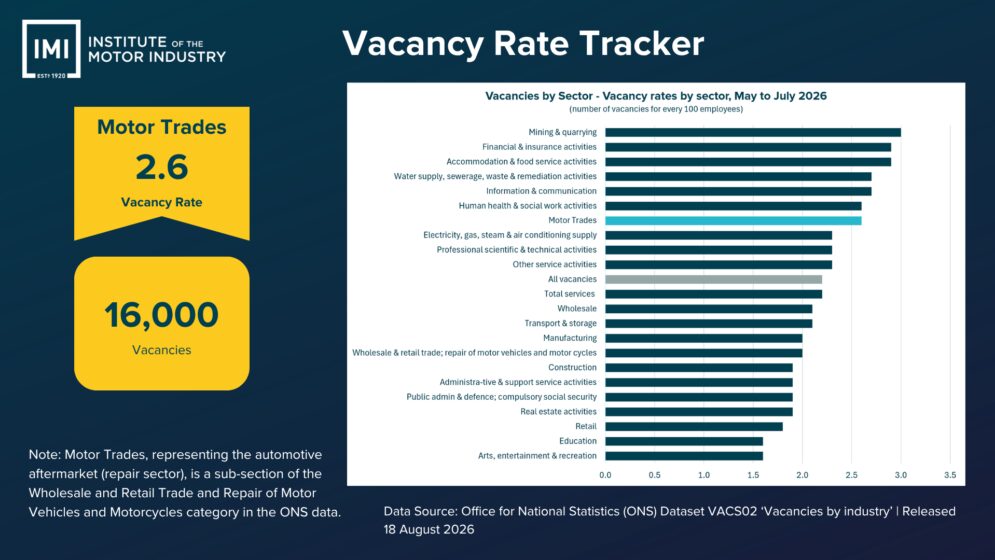 Vacancy tracker may july 2026