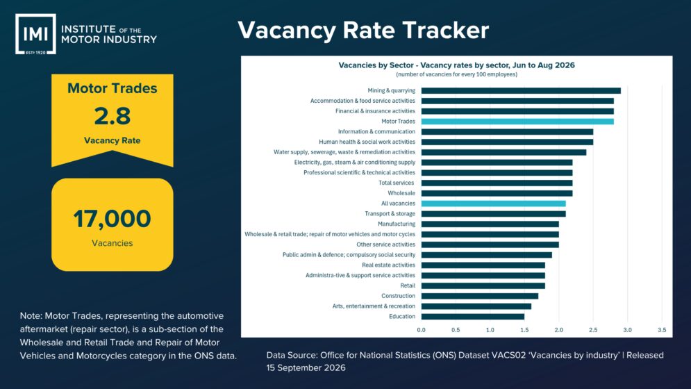 IMI vacancy tracker