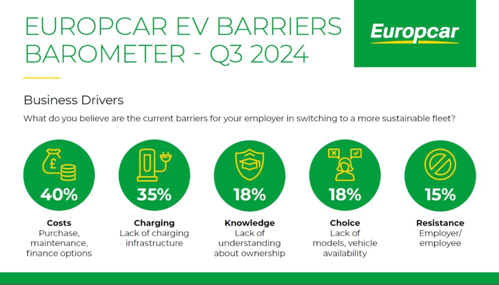Europcar ev barometer 2