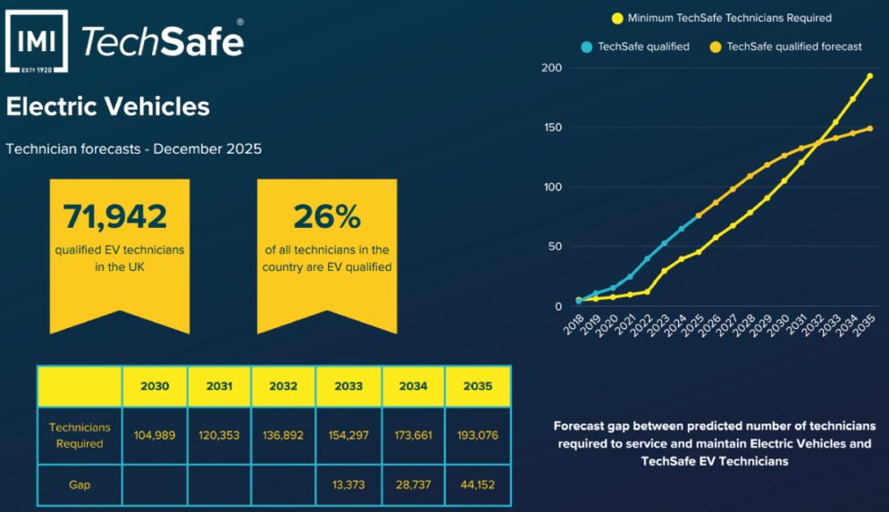 IMI techsafe