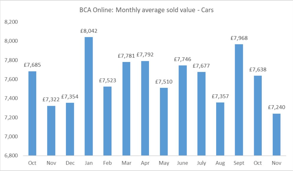 BCA November