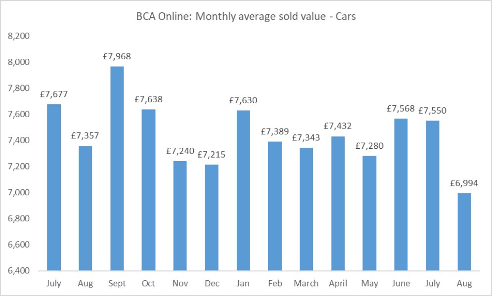 BCA cars Aug 26