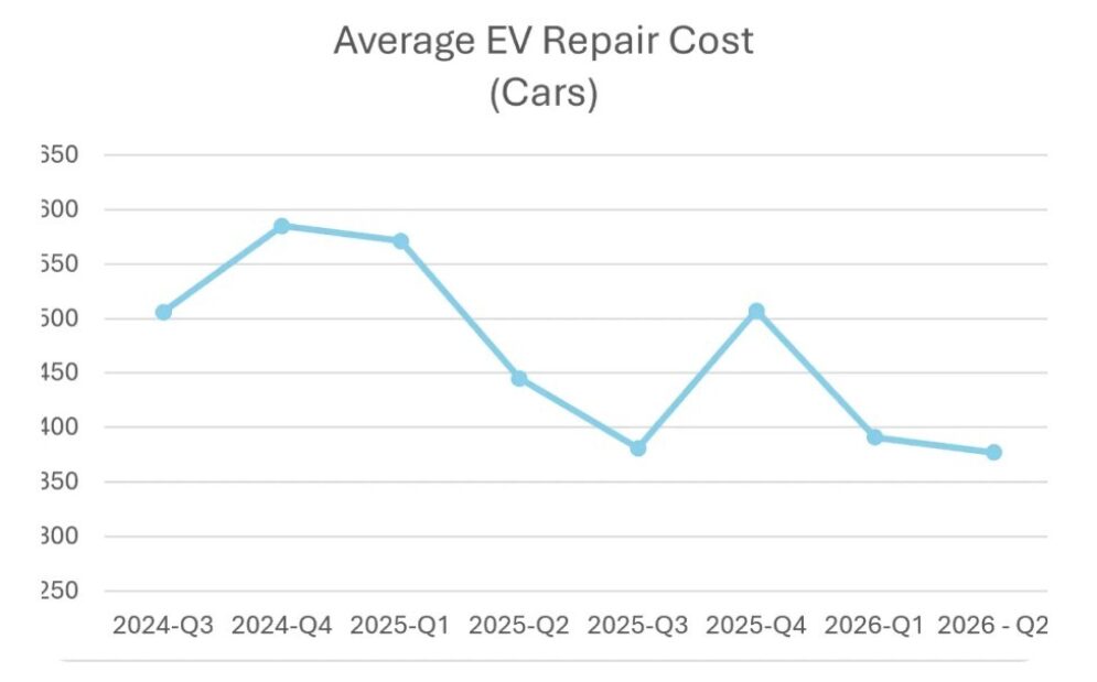 Activate EV report Q2