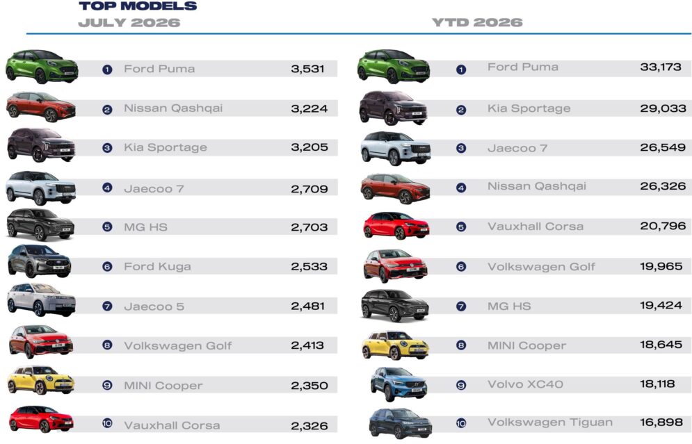 July 2026 top 10 cars