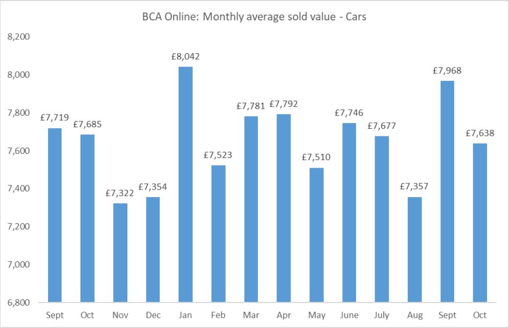 BCA Oct