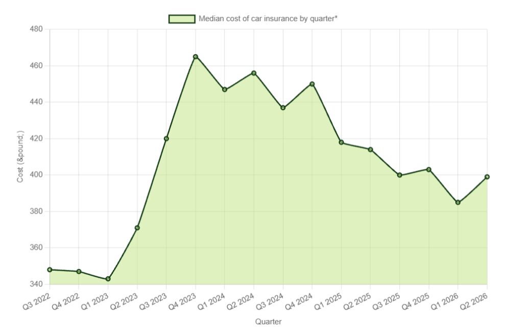 Go Compare Q2
