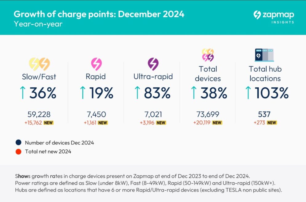 EV charging stats EOY2024