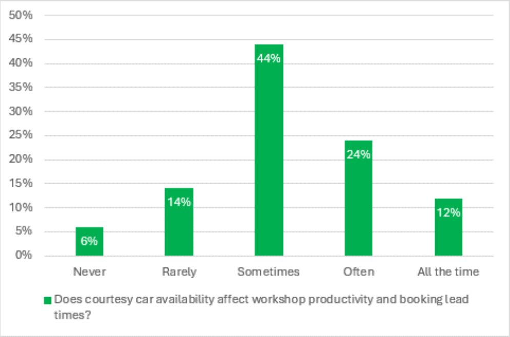 Enterprise survey 260326