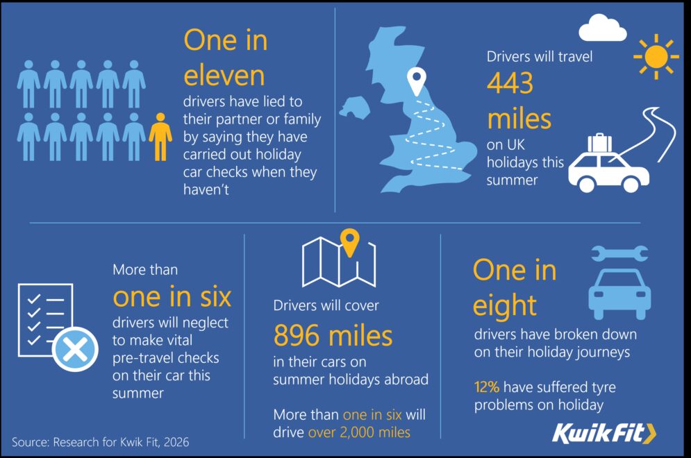 Lies and crossing fingers drivers summer holiday preparation