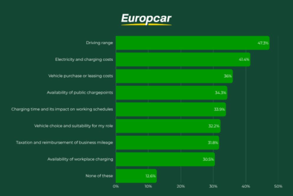 Europcar