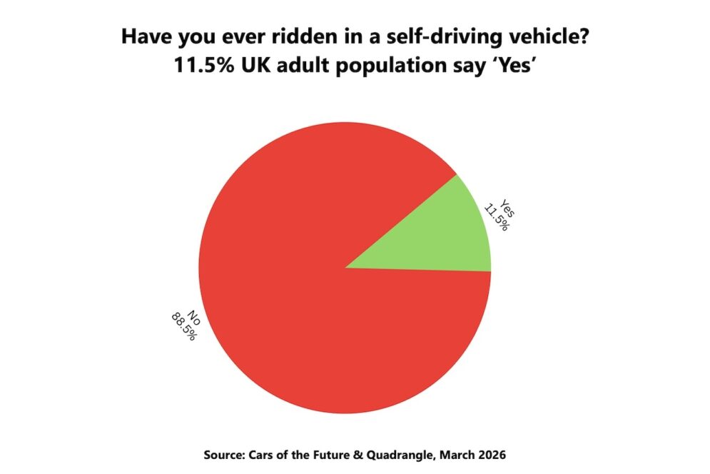 COTF Survey Pie Chart Mar26