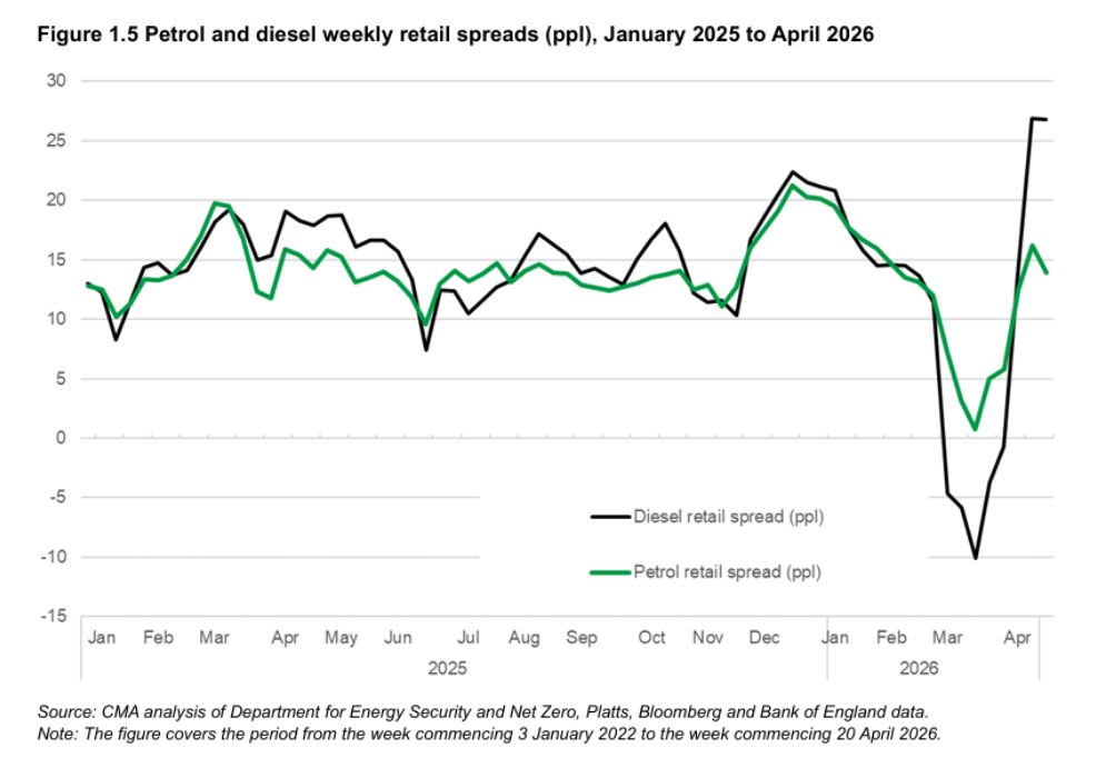 PRA retail spread