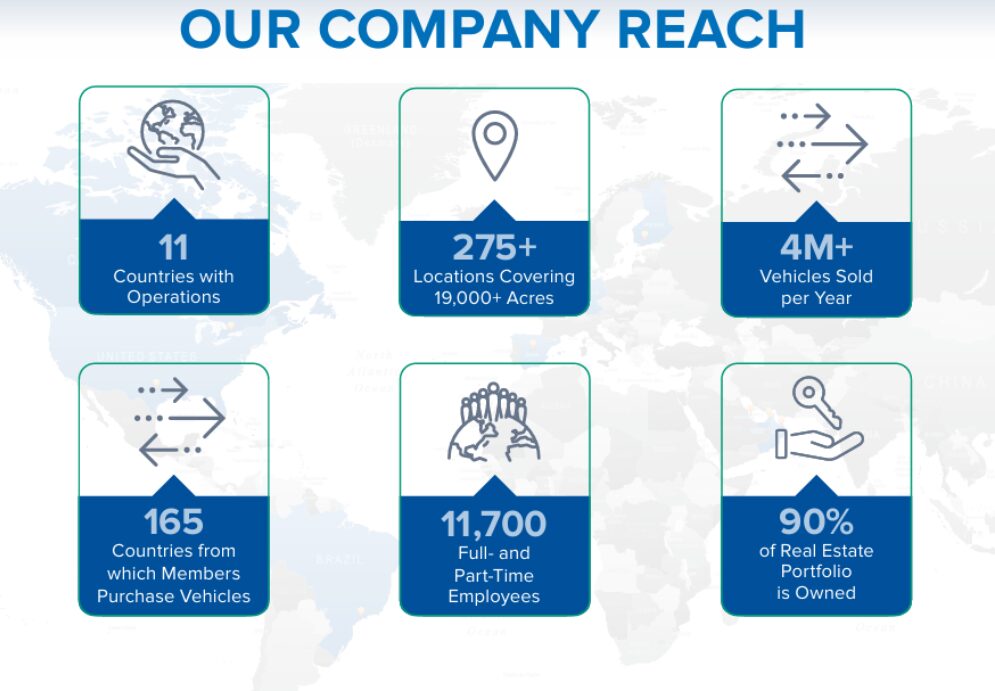 Copart report 2