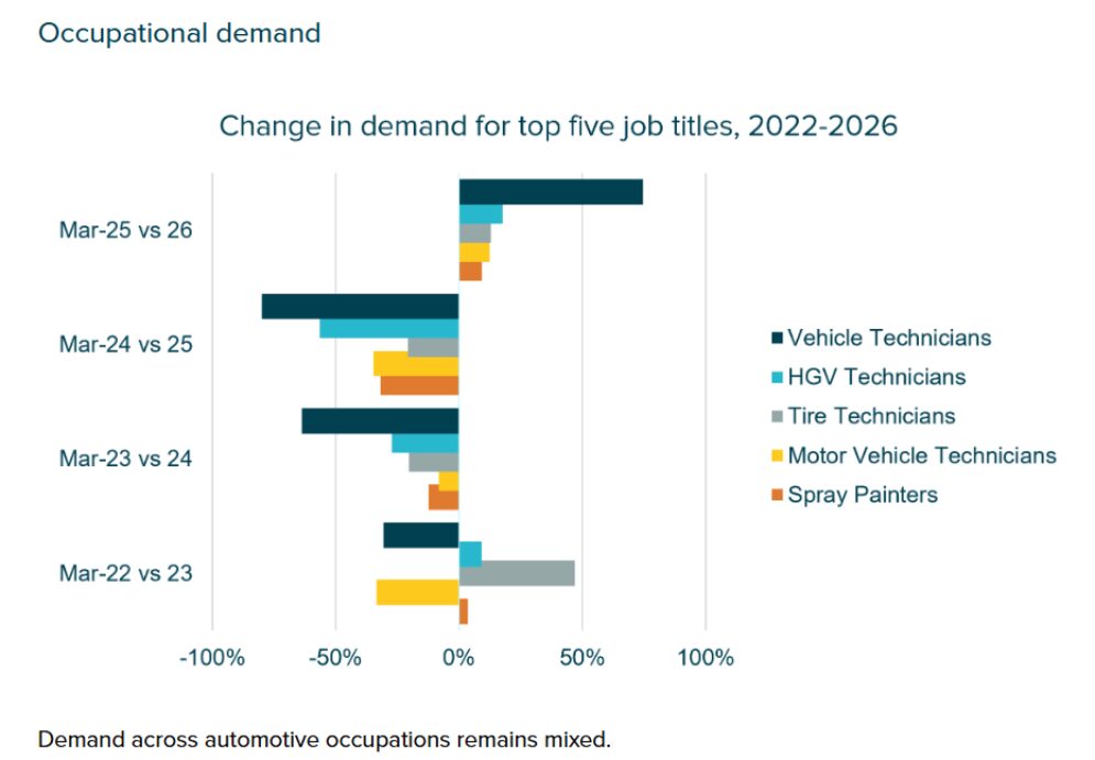 IMI vacancy tracker