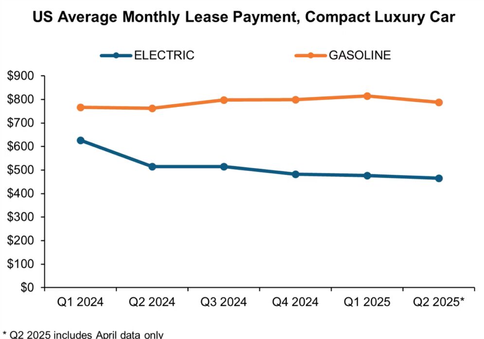 SP ev vs gas 2