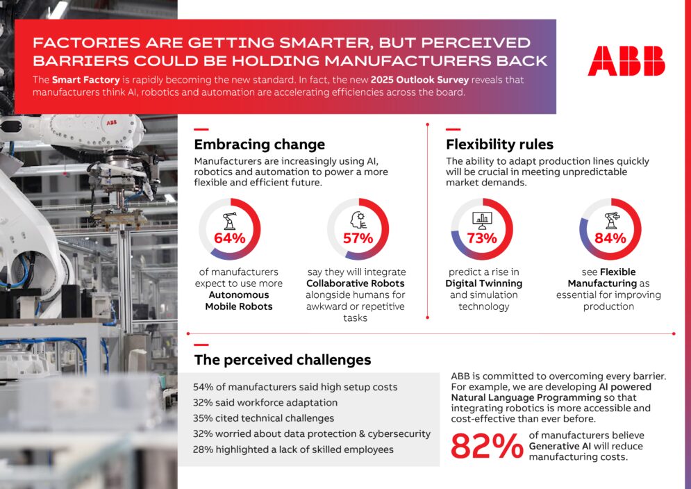 ABB Survey Infographic B