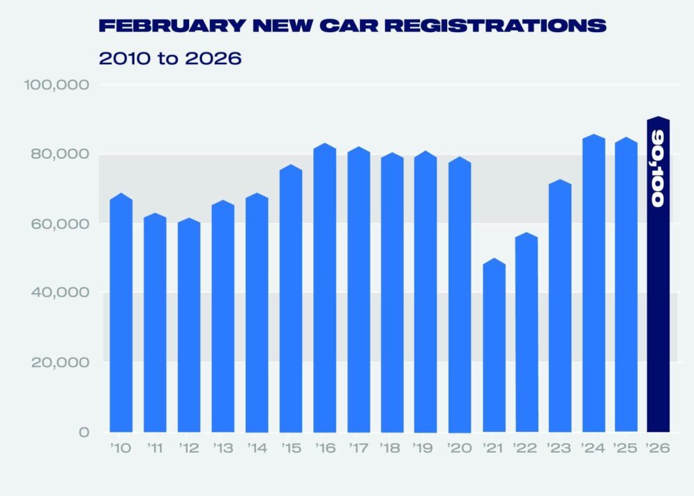 February registrations 2010 to 2026