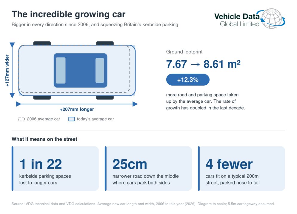 Parking pain analysis reveals how drivers squeezed themselves out of spaces