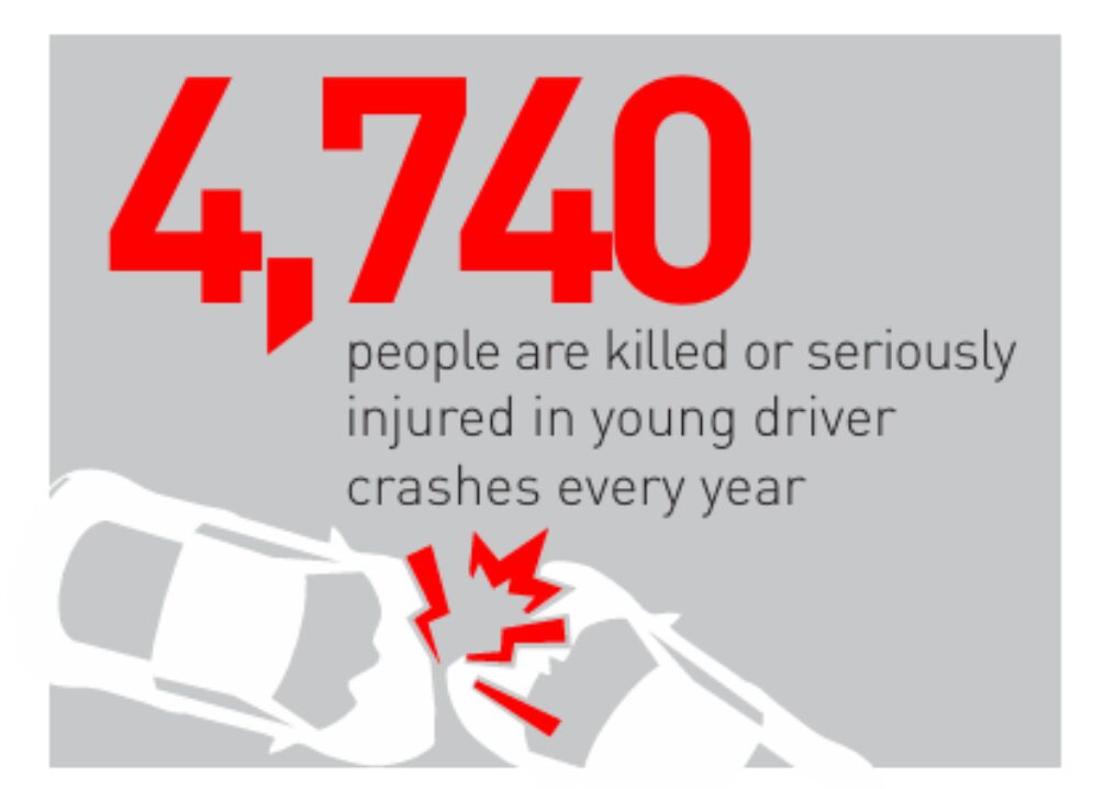 Brake young drivers