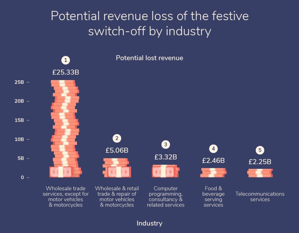 Festive switch off