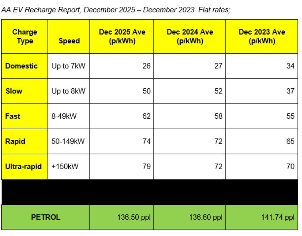 AA recharge Dec 25