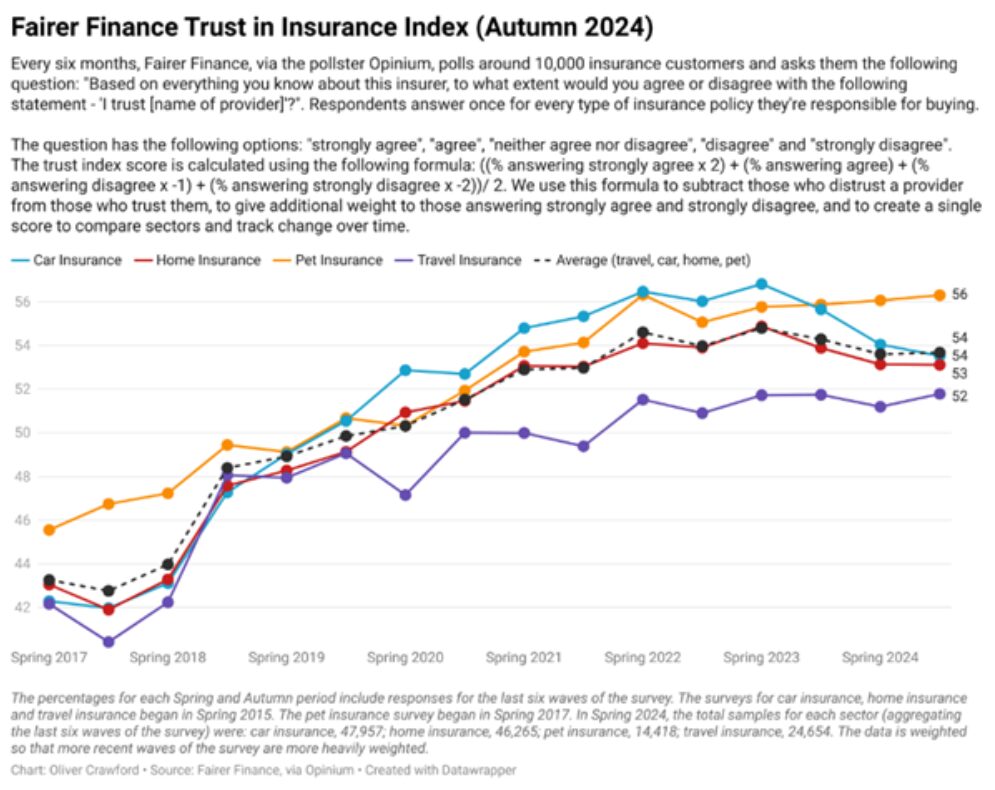 Ff trust 2