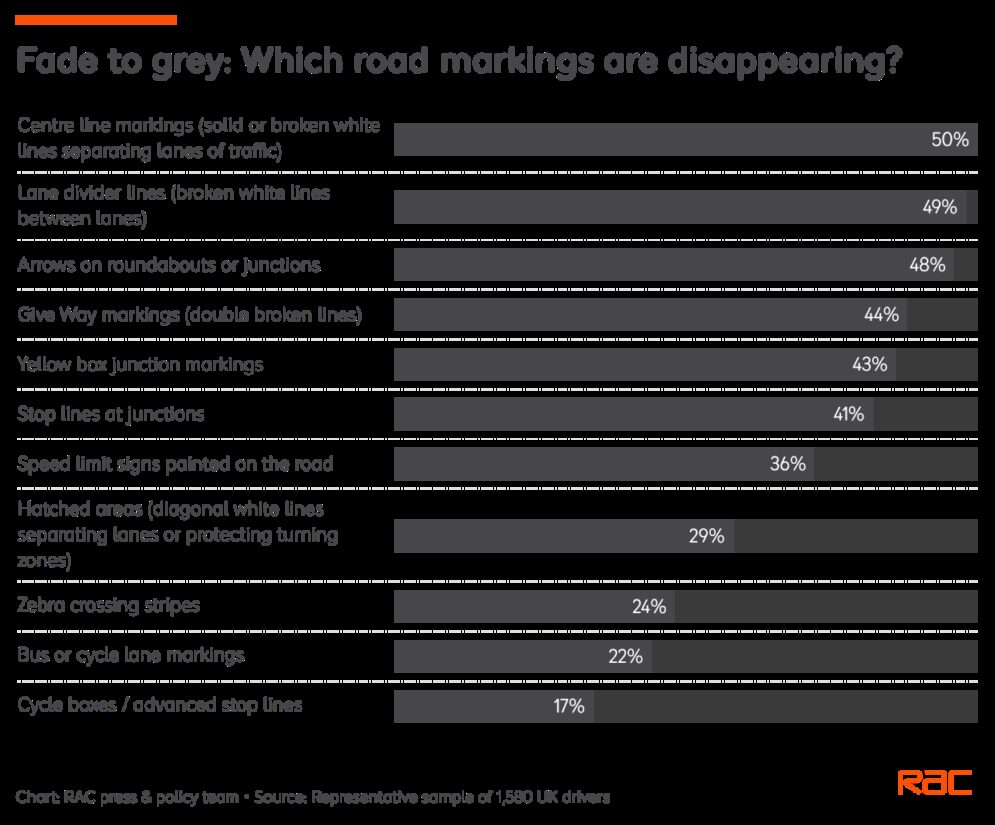 RAC road markings