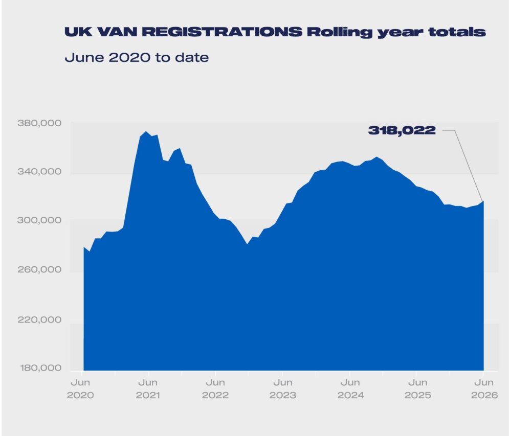 LCV regs rolling year totals Jun 2020 2026