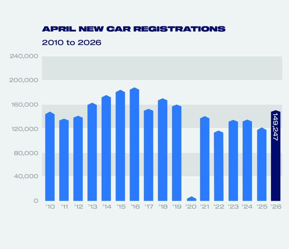 April registrations 2010 to 2026