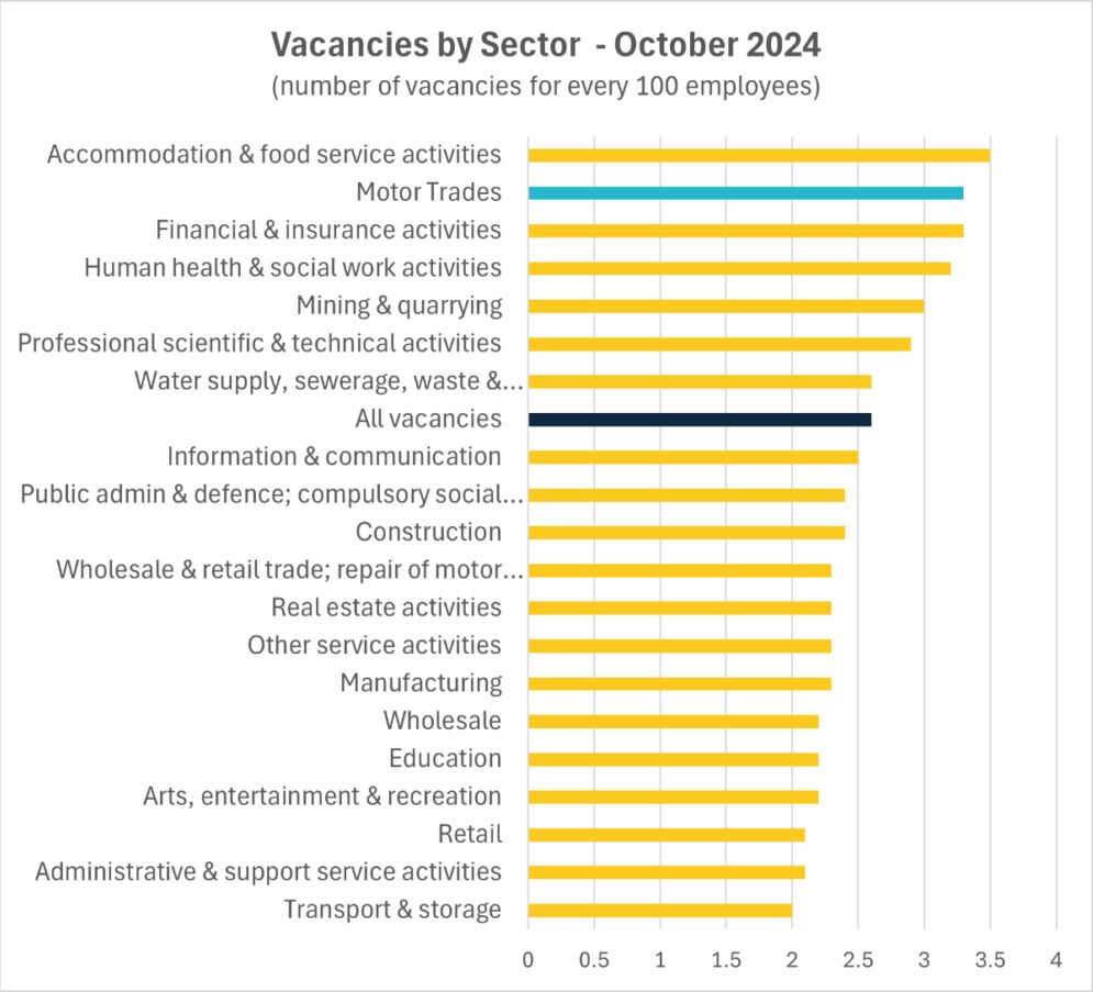 IMI October vacancies