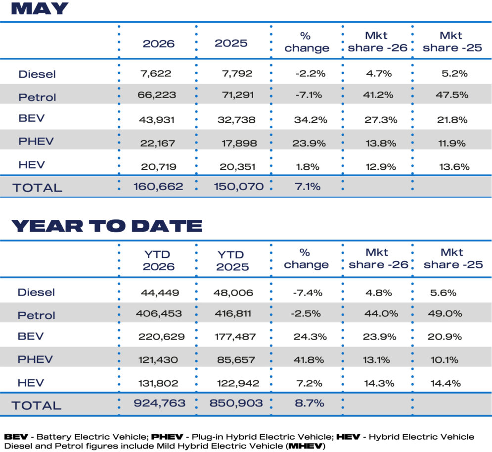 May Fuel 2026 and YTD cars
