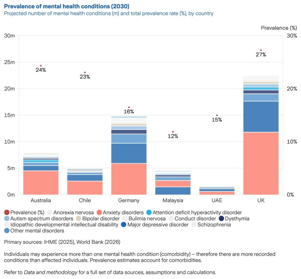 Global prevalence mental health