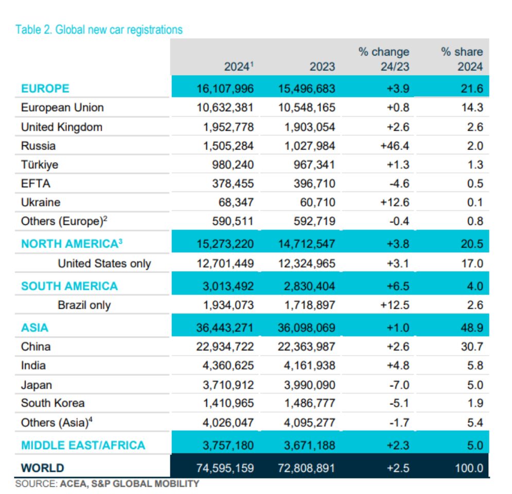 ACEA global